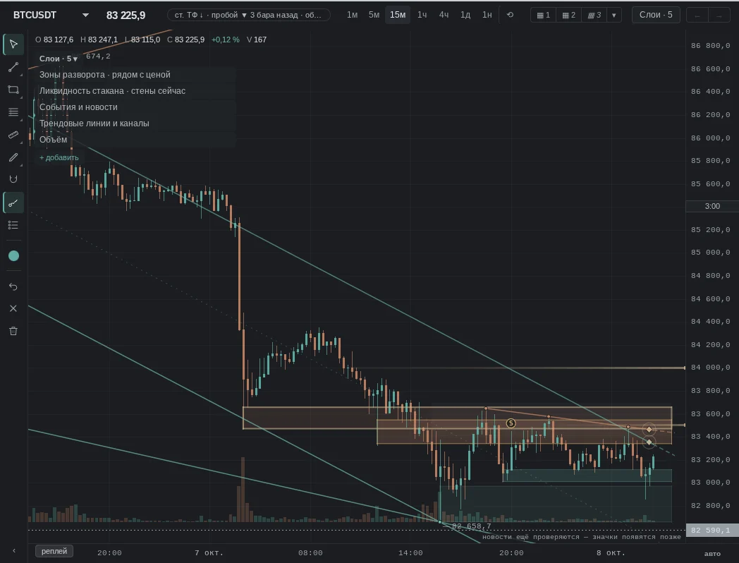 a trendline enters an EVA zone