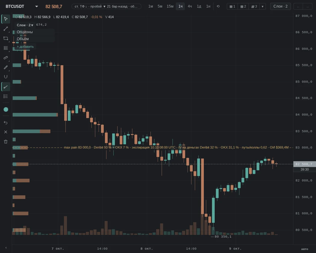 BTC options: open interest by strike at the left edge and the max pain line