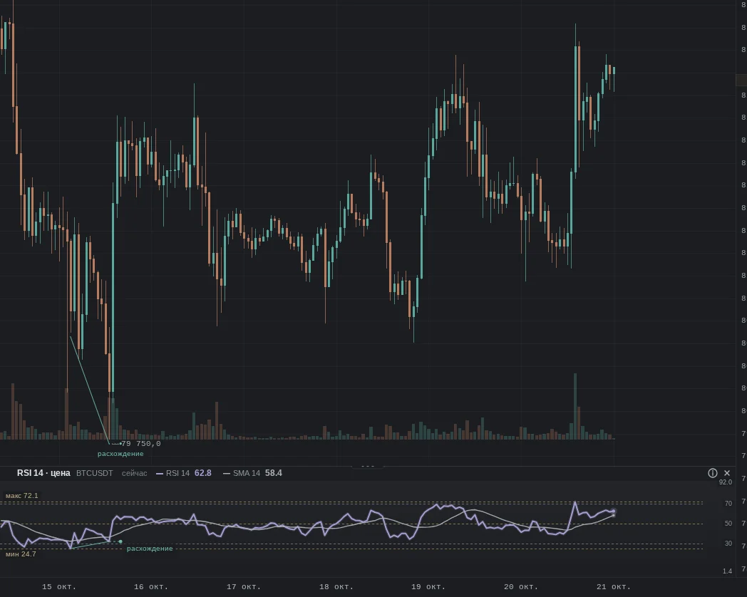 RSI panel under an hourly BTC chart