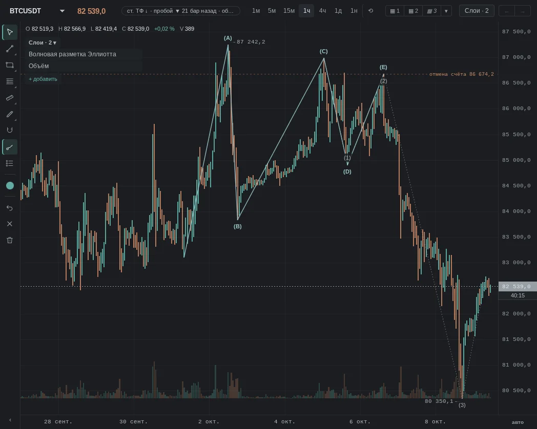 wave markup — current, as of the snapshot
